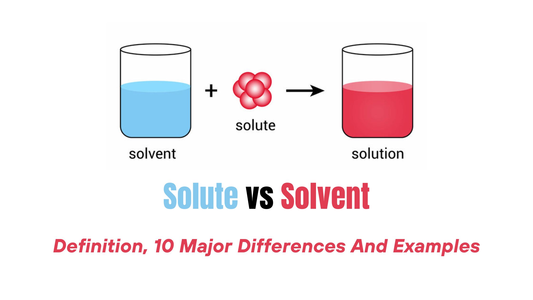 Solute Vs Solvent- Definition, 10 Major Differences And Examples - The Students Notes